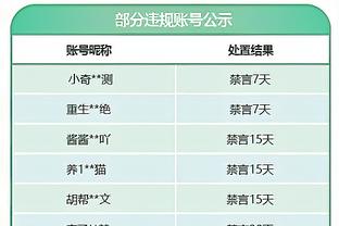 邮报：纽卡斯尔有意在夏窗免签伯恩茅斯25岁后卫劳埃德-凯利